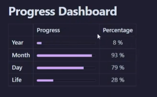 Life progress