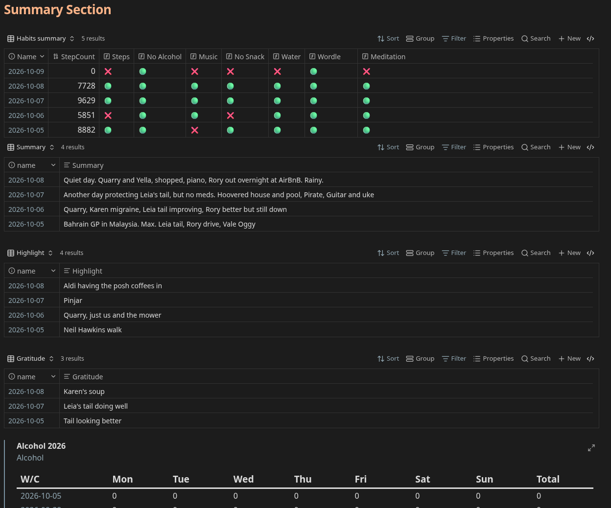 Summary section showing tracking of habits and text entriexs