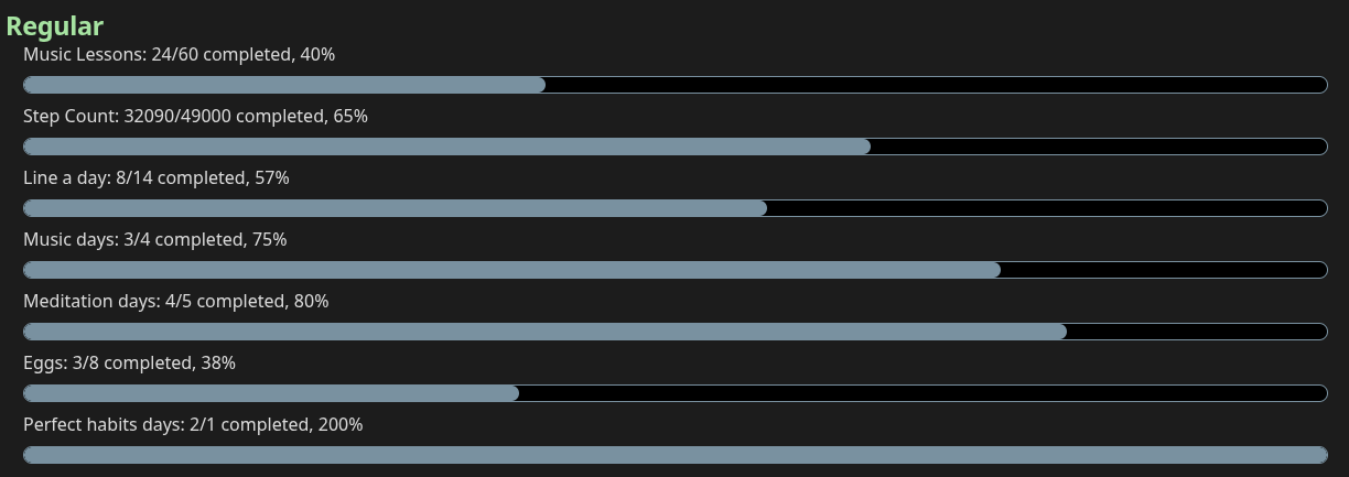 Regular tracking section showing progress bars for habits